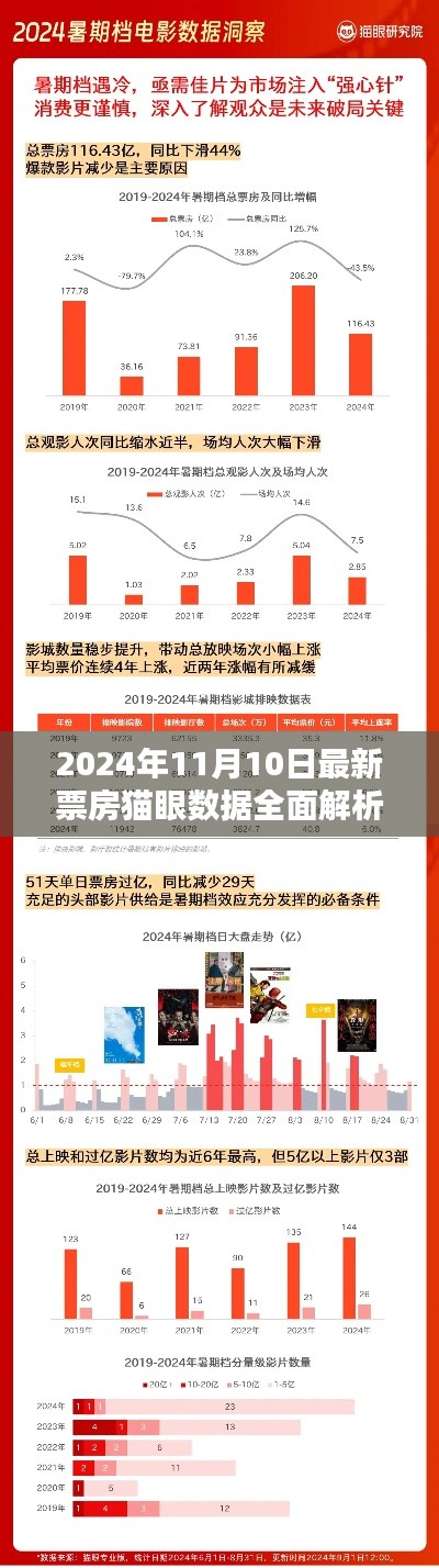 交货现场 第474页