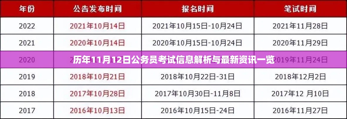 历年11月12日公务员考试信息解析与最新资讯一览