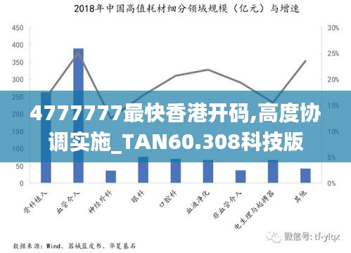 4777777最快香港开码,高度协调实施_TAN60.308科技版