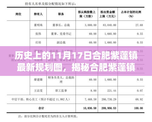 新闻资讯 第457页