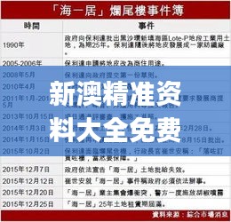新澳精准资料大全免费,精炼解答解释实施_JYB4.33.25交互式版