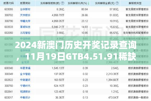 2024新澳门历史开奖记录查询，11月19日GTB4.51.91稀缺版及时解答