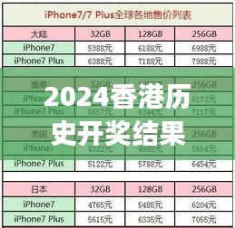 2024香港历史开奖结果查询表最新,高效策略设计解析_SDY8.57.22黑科技版