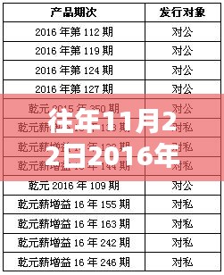 danpiaolouxiang 第15页