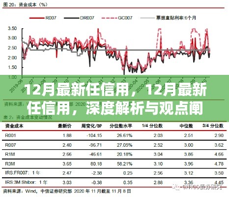 深度解析与观点阐述，12月最新信用动态