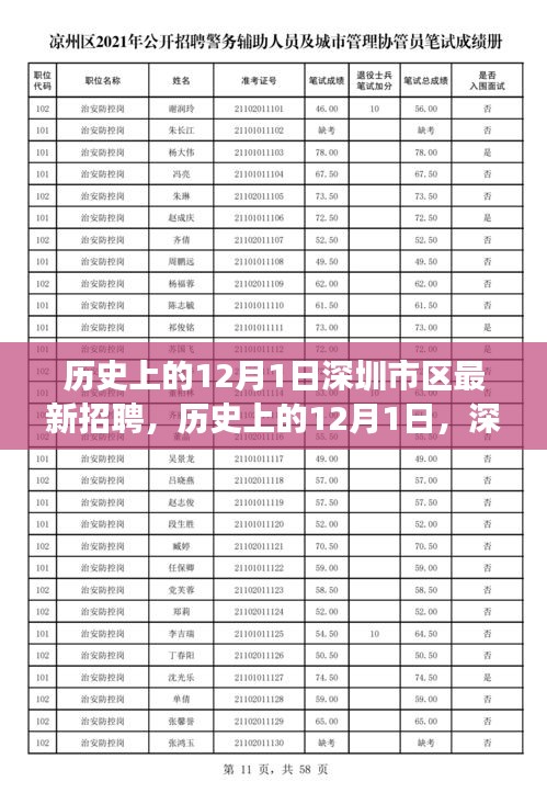 虎视眈眈 第13页