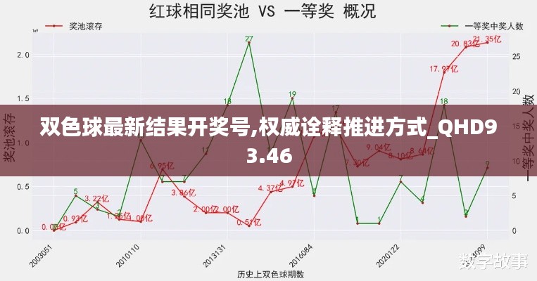 双色球最新结果开奖号,权威诠释推进方式_QHD93.46