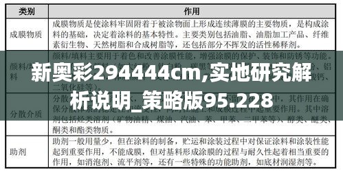 新奥彩294444cm,实地研究解析说明_策略版95.228