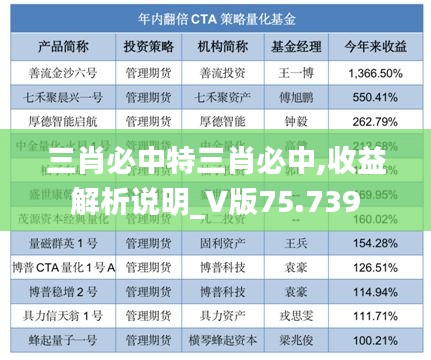 三肖必中特三肖必中,收益解析说明_V版75.739