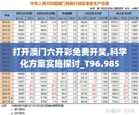 打开澳门六开彩免费开奖,科学化方案实施探讨_T96.985