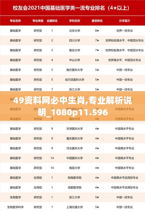 49资料网必中生肖,专业解析说明_1080p11.596