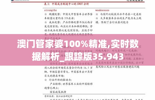 澳门管家婆100%精准,实时数据解析_跟踪版35.943