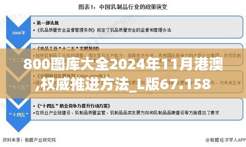 800图库大全2024年11月港澳,权威推进方法_L版67.158