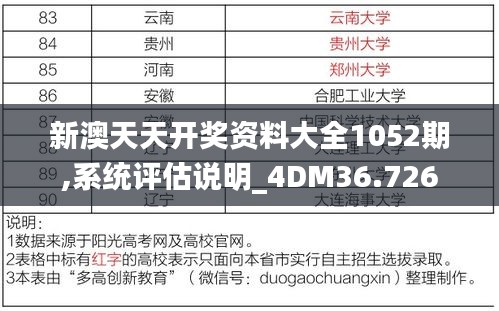 新澳天天开奖资料大全1052期,系统评估说明_4DM36.726