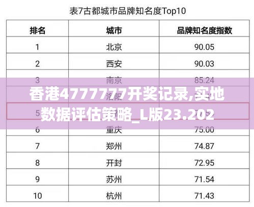 香港4777777开奖记录,实地数据评估策略_L版23.202