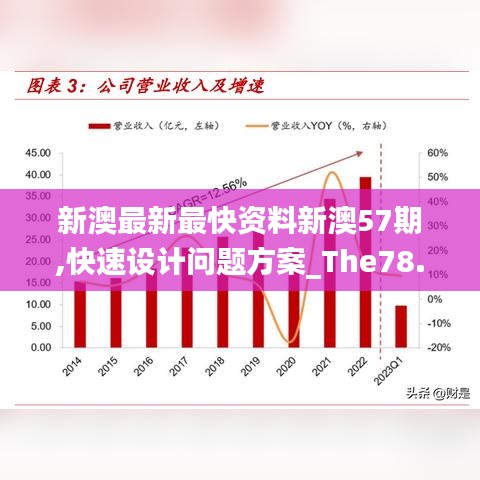 新澳最新最快资料新澳57期,快速设计问题方案_The78.986-7