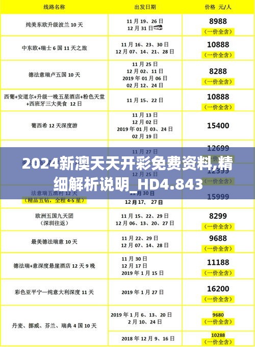 2024新澳天天开彩免费资料,精细解析说明_HD4.843