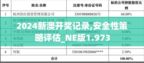 2024新澳开奖记录,安全性策略评估_NE版1.973