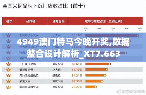 4949澳门特马今晚开奖,数据整合设计解析_XT7.663