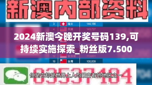 2024新澳今晚开奖号码139,可持续实施探索_粉丝版7.500