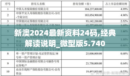 新澳2024最新资料24码,经典解读说明_微型版5.740