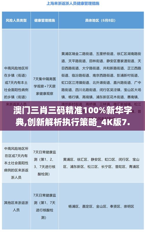 澳门三肖三码精准100%新华字典,创新解析执行策略_4K版7.565-7