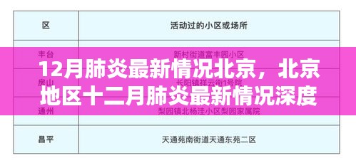 北京地区十二月肺炎最新情况深度解析与评测报告
