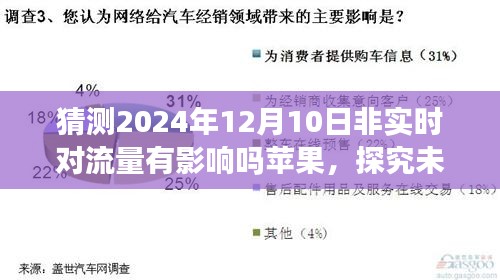 苹果产品未来非实时流量影响预测分析，以2024年12月10日为观察日的研究与探究