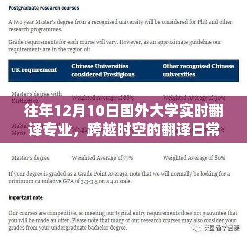 国外大学翻译课堂，跨越时空的翻译日常探索之旅（12月10日）