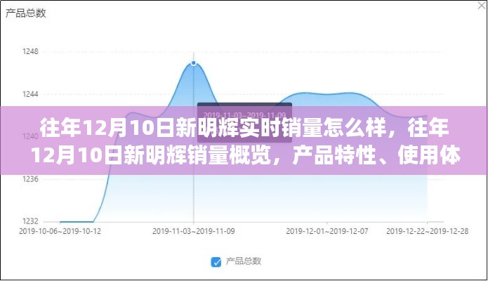 往年12月10日新明辉销量深度解析，产品特性、用户体验与用户洞察全景呈现