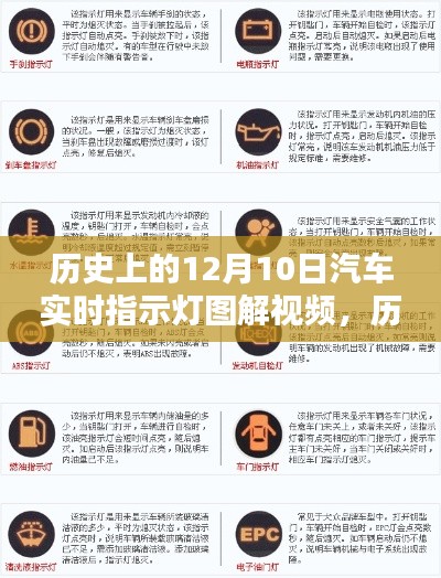 历史上的汽车实时指示灯图解视频回顾，影响与展望