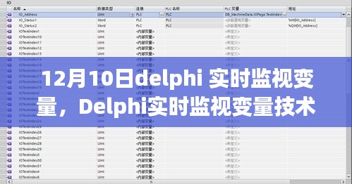 Delphi实时监视变量技术革新，回顾与展望（12月10日）