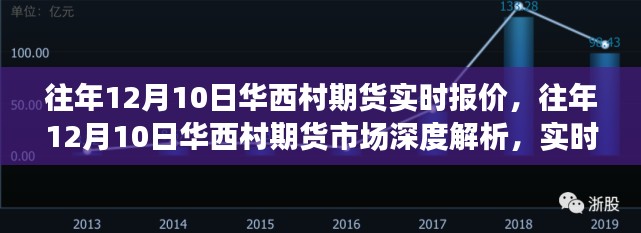 往年12月10日华西村期货市场深度解析，实时报价、交易策略洞察与行情展望