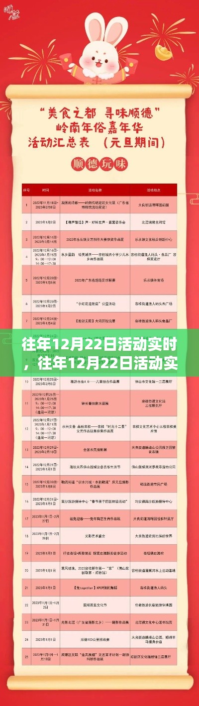 深度解析与观点阐述，历年12月22日活动回顾与实时观察