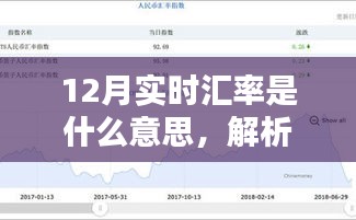 12月实时汇率解析，意义与影响探讨