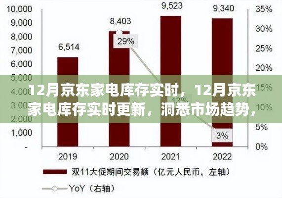 12月京东家电库存实时更新，洞悉市场趋势，轻松选购无忧