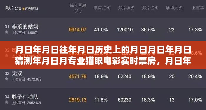 揭秘历史票房与猫眼电影实时数据查询全攻略，从月日月日探寻电影票房的秘密之旅