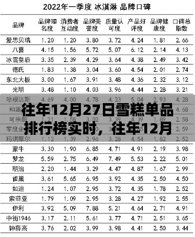 往年12月27日雪糕单品排行榜实时解析及评测介绍