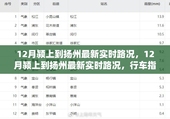12月颍上到扬州实时路况更新，行车指南与路况分析