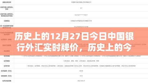 历史上的今天，中国银行外汇实时牌价，科技引领金融新纪元之重要时刻回顾（12月27日）