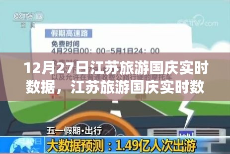 江苏旅游国庆实时数据解析与利用指南（初学者与进阶用户适用）