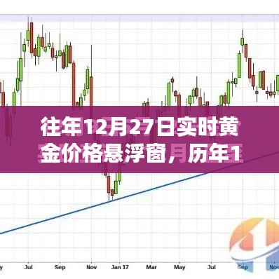 历年黄金价格走势分析，洞悉金价波动，实时悬浮窗助你掌握最新动态！