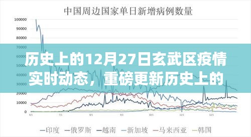 历史上的12月27日玄武区疫情实时动态，小红书实录更新