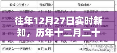 历年十二月二十七日新知回顾与展望，影响与洞察交汇的时刻