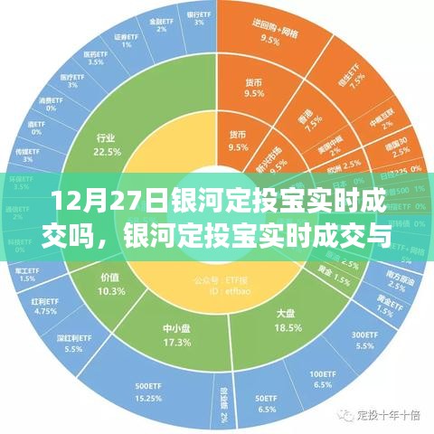 银河定投宝实时成交探析，以12月27日的观察视角