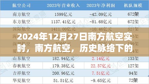 南方航空历史脉络下的飞翔传奇，实时动态回顾至2024年12月27日