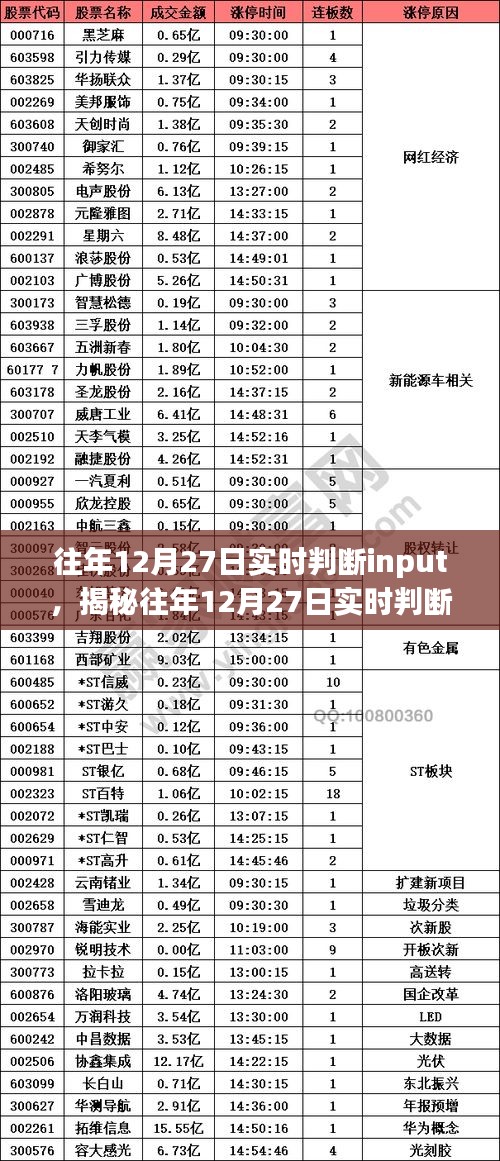 揭秘往年12月27日实时判断Input的技术、应用与挑战