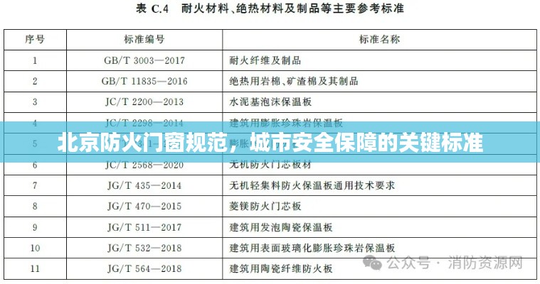 北京防火门窗规范，城市安全保障的关键标准