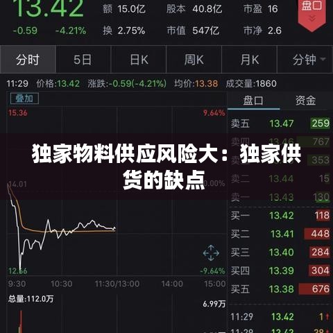 独家物料供应风险大：独家供货的缺点 