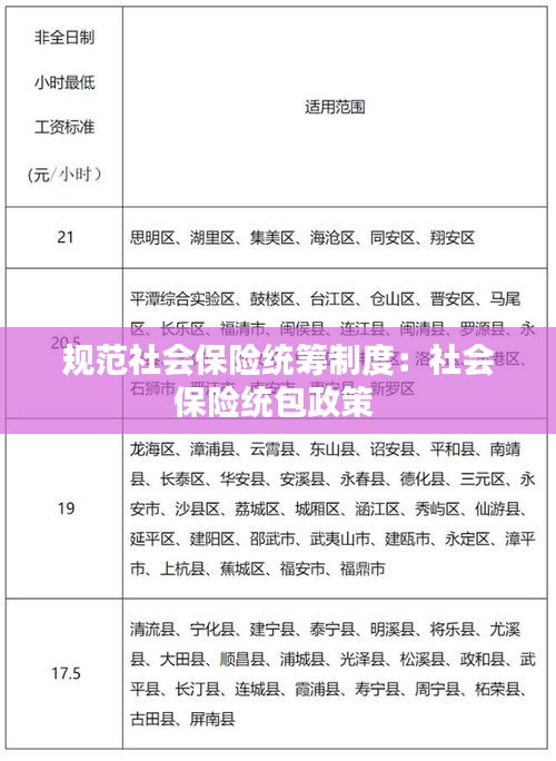 规范社会保险统筹制度：社会保险统包政策 